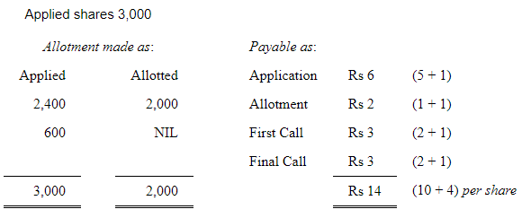 Accounting for Share Capital (Part - 5) | Accountancy Class 12 - Commerce