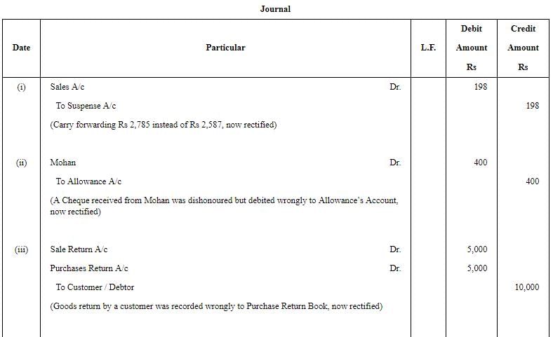 Rectification of Errors - (Part - 3) | Accountancy Class 11 - Commerce