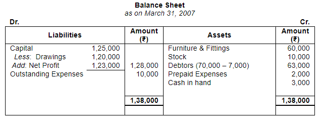 Accounting from Incomplete Records (Part - 4) - Commerce