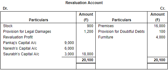 Retirement/Death of a Partner (Part - 2) | Accountancy Class 12 - Commerce