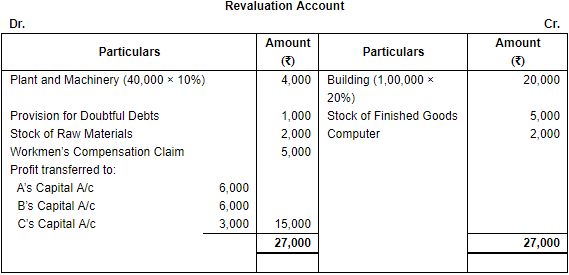 Retirement/Death of a Partner (Part - 2) | Accountancy Class 12 - Commerce