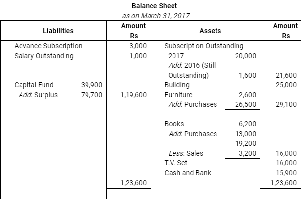 NCERT Solution (Part - 4) - Accounting for Not for Profit Organisations | Additional Study Material for Commerce