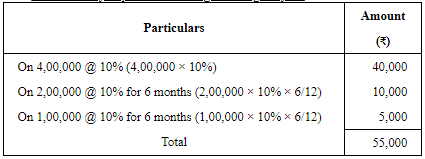 Depreciation - (Part - 4) - Commerce