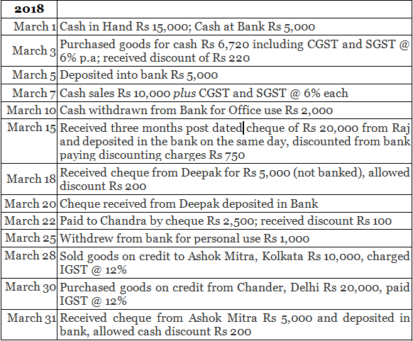 Special Purpose Books I- Other Book (Part-1) | Accountancy Class 11 - Commerce