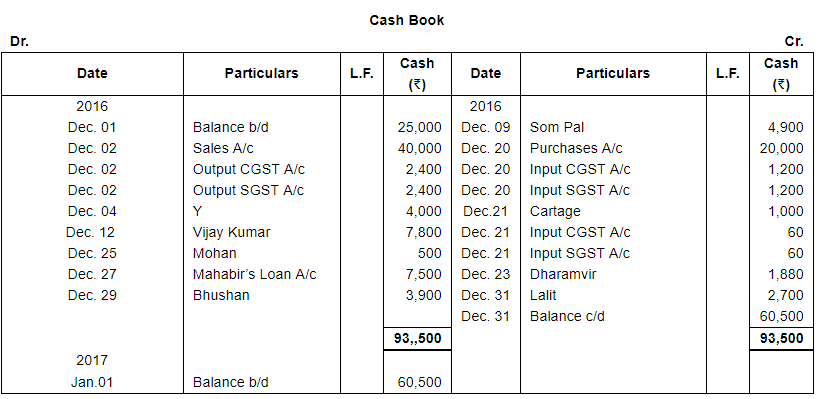 Book of Original Entry - Cash Book (Part - 1) - Commerce