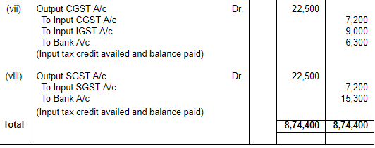 Accounting for Goods & Service Tax GST) - Commerce