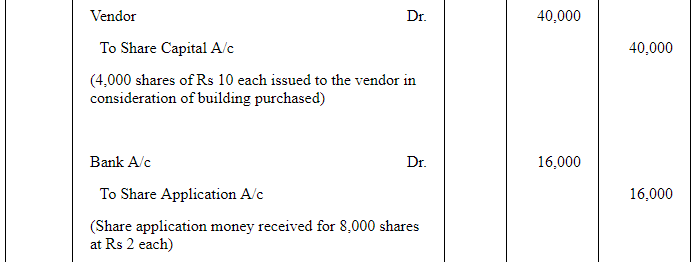 Accounting for Share Capital (Part - 3) | Accountancy Class 12 - Commerce