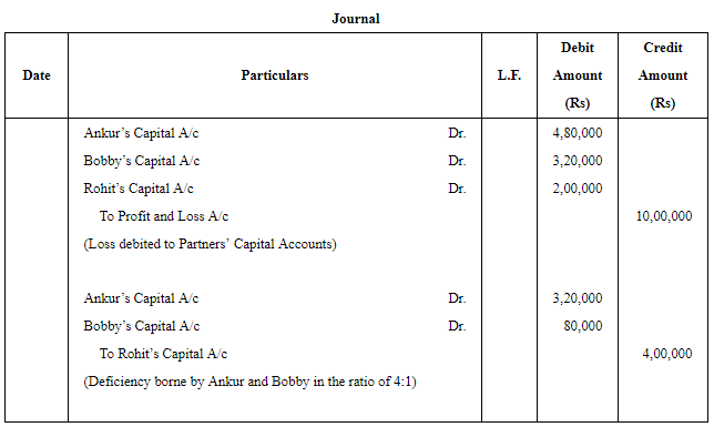 Accounting for Partnership Firms-Fundamentals ( Part - 6) | Accountancy Class 12 - Commerce