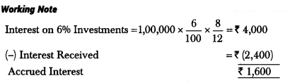 Worksheet Solutions: Accounting for Not-for-Profit Organizations | Accountancy Class 12 - Commerce