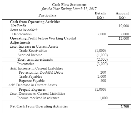 NCERT Solution: Cash Flow Statement -3 | Accountancy Class 12 - Commerce