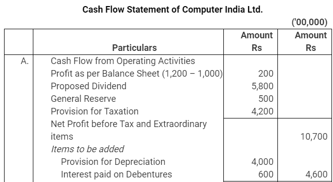 NCERT Solution: Cash Flow Statement -3 | Accountancy Class 12 - Commerce