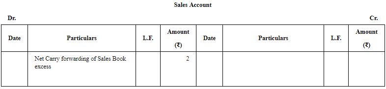 Rectification of Errors - (Part - 3) | Accountancy Class 11 - Commerce