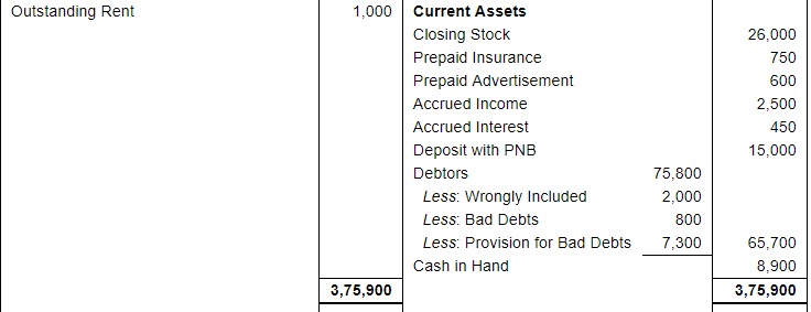 Financial Statements with Adjustments (Part - 4) - Commerce