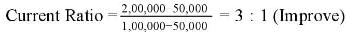 Accounting Ratios (Part - 1) | Accountancy Class 12 - Commerce