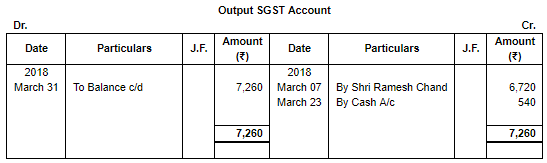 Special Purpose Books II- Other Books(Part-3) | TS Grewal Solutions - Class 11 Accountancy - Commerce