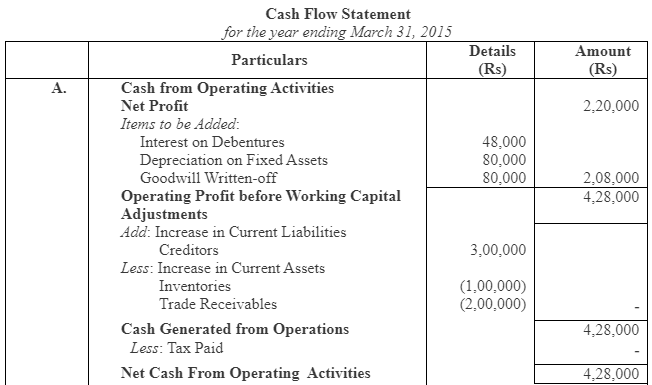 NCERT Solution: Cash Flow Statement -3 | Accountancy Class 12 - Commerce