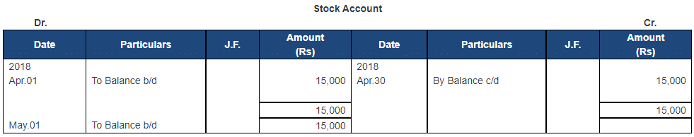 Ledger - 2 | Accountancy Class 11 - Commerce