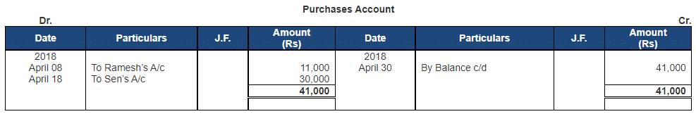 Ledger - 2 | Accountancy Class 11 - Commerce