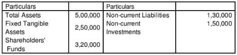 Accounting Ratios (Part - 1) | Accountancy Class 12 - Commerce