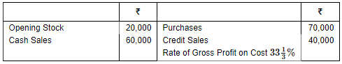 Financial Statements Of Sole Proprietorship - (Part - 1) | Accountancy Class 11 - Commerce
