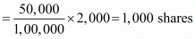 Accounting for Share Capital (Part - 5) | Accountancy Class 12 - Commerce
