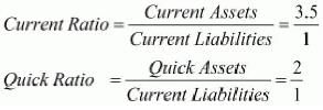 Accounting Ratios (Part - 1) | Accountancy Class 12 - Commerce