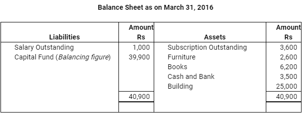 NCERT Solution (Part - 4) - Accounting for Not for Profit Organisations | Additional Study Material for Commerce