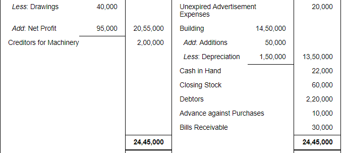 Financial Statements with Adjustments (Part - 3) - Commerce