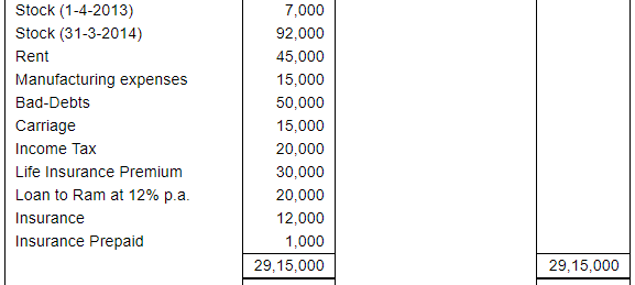 Financial Statements with Adjustments (Part - 3) - Commerce