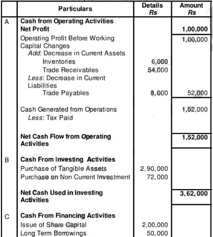 Cash Flow Statement (Part - 2) | Accountancy Class 12 - Commerce