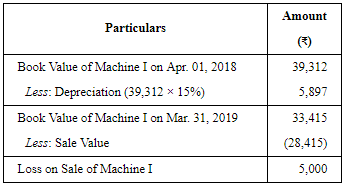 Depreciation - (Part- 5) | Accountancy Class 11 - Commerce