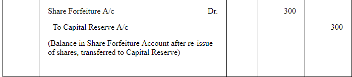 Accounting for Share Capital (Part - 3) | Accountancy Class 12 - Commerce