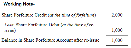 Accounting for Share Capital (Part - 3) | Accountancy Class 12 - Commerce