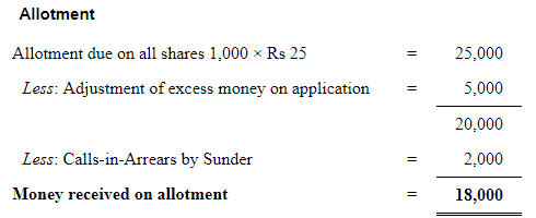 Accounting for Share Capital (Part - 5) | Accountancy Class 12 - Commerce