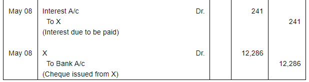 Bills of Exchange (Part - 4) - Commerce