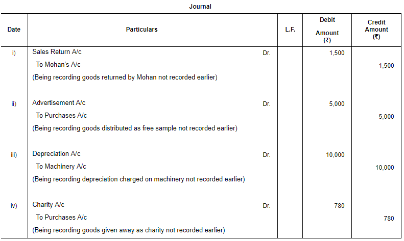 Rectification of Errors - (Part - 2) | Accountancy Class 11 - Commerce