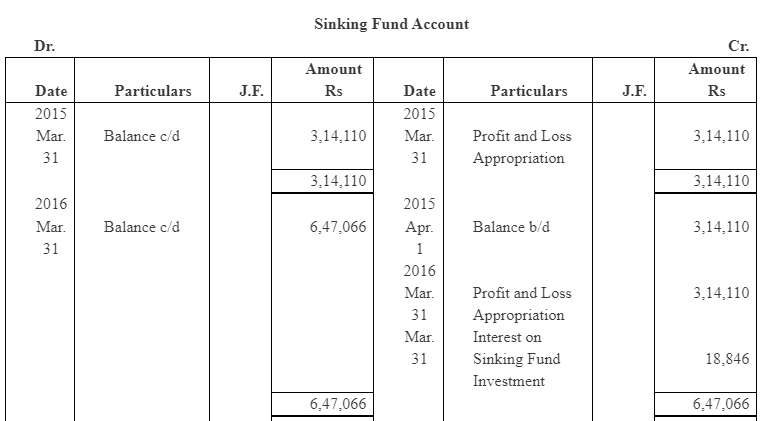 NCERT Solution (Part - 4) - Issue and Redemption of Debentures | Additional Study Material for Commerce