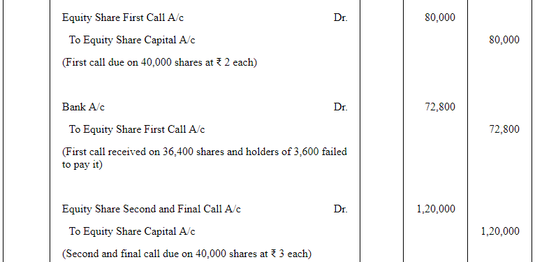 Accounting for Share Capital (Part - 5) | Accountancy Class 12 - Commerce