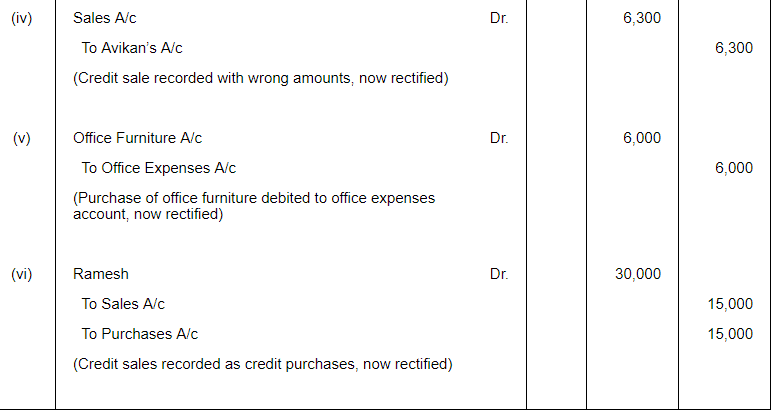 Rectification of Errors ( Part - 1) - Commerce