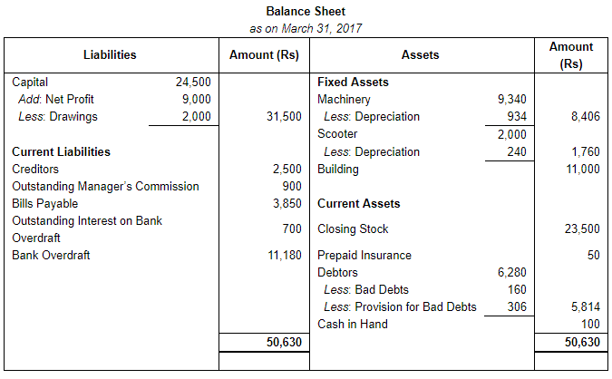 Financial Statements with Adjustments (Part - 2) - Commerce