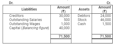 Accounting from Incomplete Records (Part - 2) - Commerce