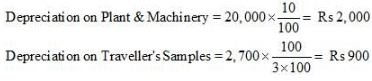 Financial Statements with Adjustments (Part - 2) - Commerce