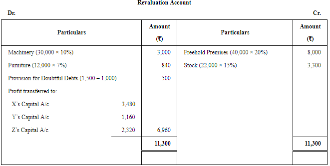 Retirement/Death of a Partner (Part - 3) | Accountancy Class 12 - Commerce