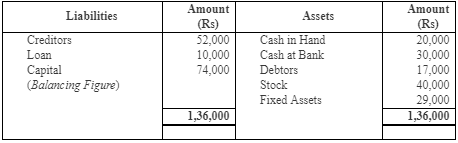 Accounting from Incomplete Records (Part - 3) - Commerce