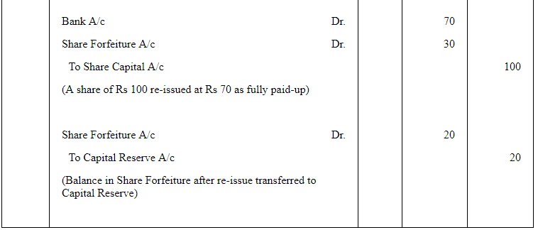 Accounting for Share Capital (Part - 3) | Accountancy Class 12 - Commerce