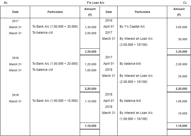 Retirement/Death of a Partner (Part - 3) | Accountancy Class 12 - Commerce
