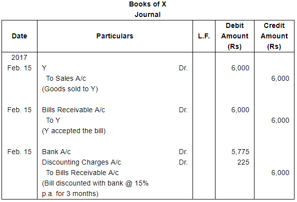 Bills of Exchange (Part - 1) - Commerce