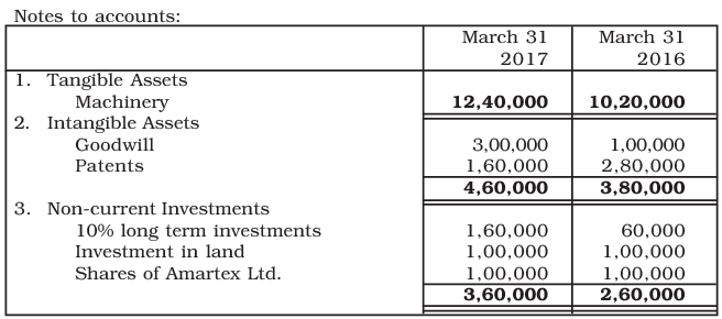 NCERT Solution: Cash Flow Statement -2 | Accountancy Class 12 - Commerce