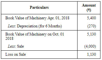 Depreciation - (Part - 4) - Commerce