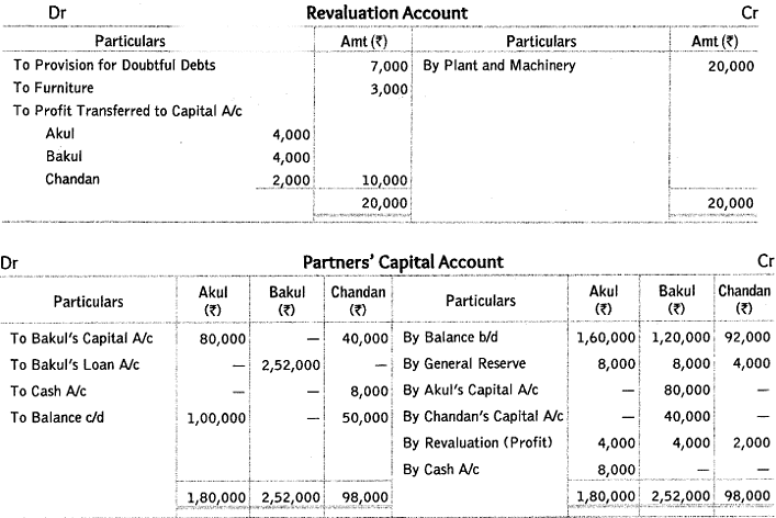 Worksheet Solutions: Reconstitution of a Partnership Firm : Retirement/Death of a Partner- 2 | Accountancy Class 12 - Commerce